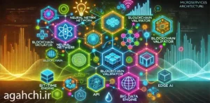 میکروسرویس ها (به انگلیسی: Microservices) یکی از مدرن ترین معماری های توسعه نرم افزار محسوب می‌شوند