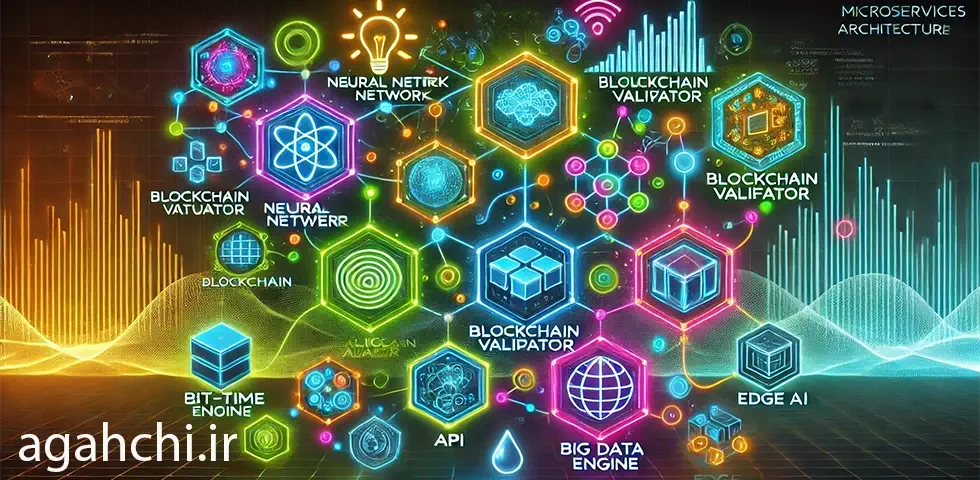 میکروسرویس ها (به انگلیسی: Microservices) یکی از مدرن ترین معماری های توسعه نرم افزار محسوب میشوند