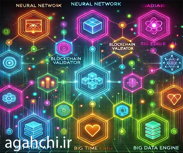 میکروسرویس ها (به انگلیسی: Microservices) یکی از مدرن ترین معماری های توسعه نرم افزار محسوب میشوند