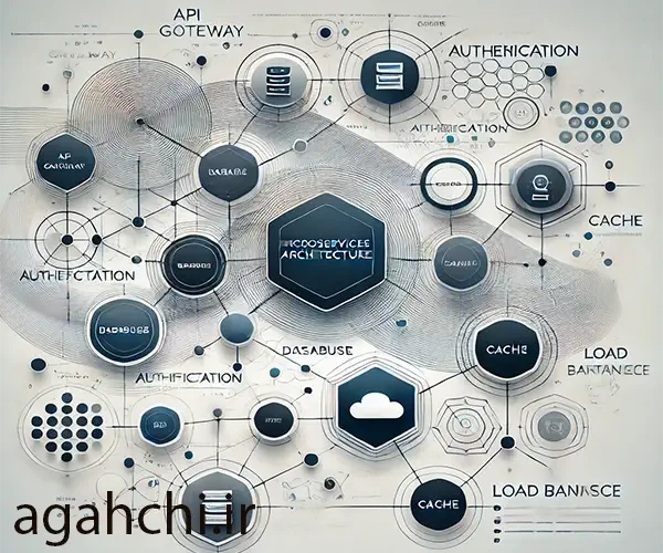 میکروسرویس ها (به انگلیسی: Microservices) یکی از مدرن ترین معماری های توسعه نرم افزار محسوب میشوند