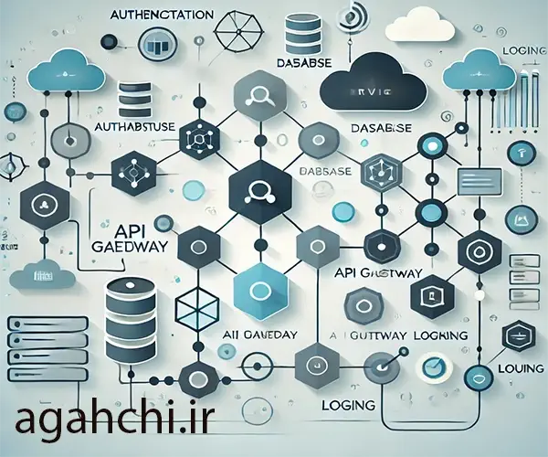 میکروسرویس ها (به انگلیسی: Microservices) یکی از مدرن ترین معماری های توسعه نرم افزار محسوب میشوند