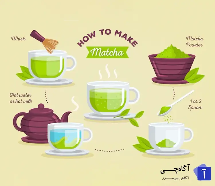 طرز تهیه چای سبز