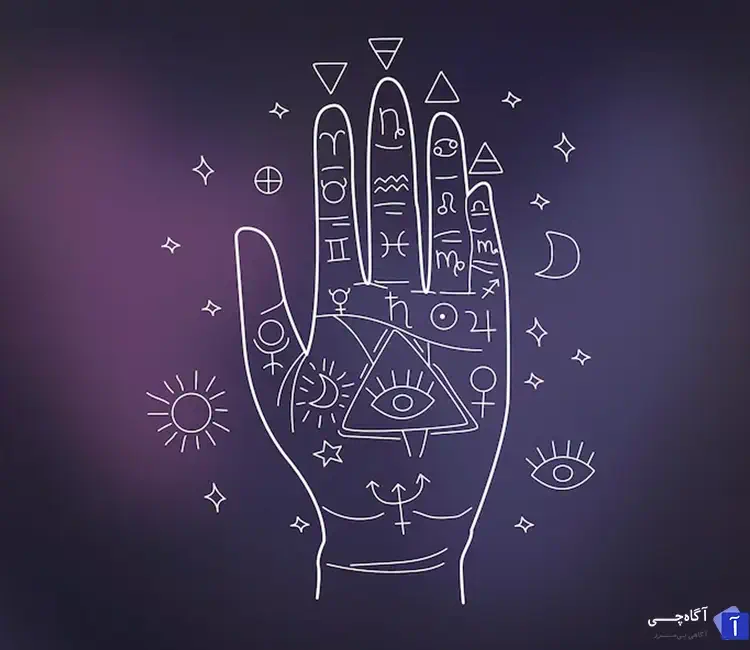 روش های شمنی