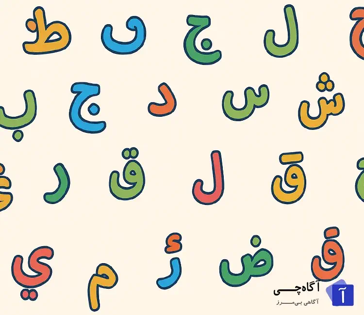 حروف ابجد یکی از روش های قدیمی برای تبدیل حروف به اعداد است که در علوم مختلفی همچون علم اعداد، نجوم، فال گیری و حتی در رمز نگاری سنتی کاربرد داشته است.