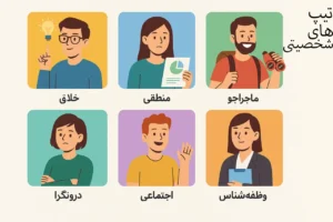 انواع تیپ های شخصیتی