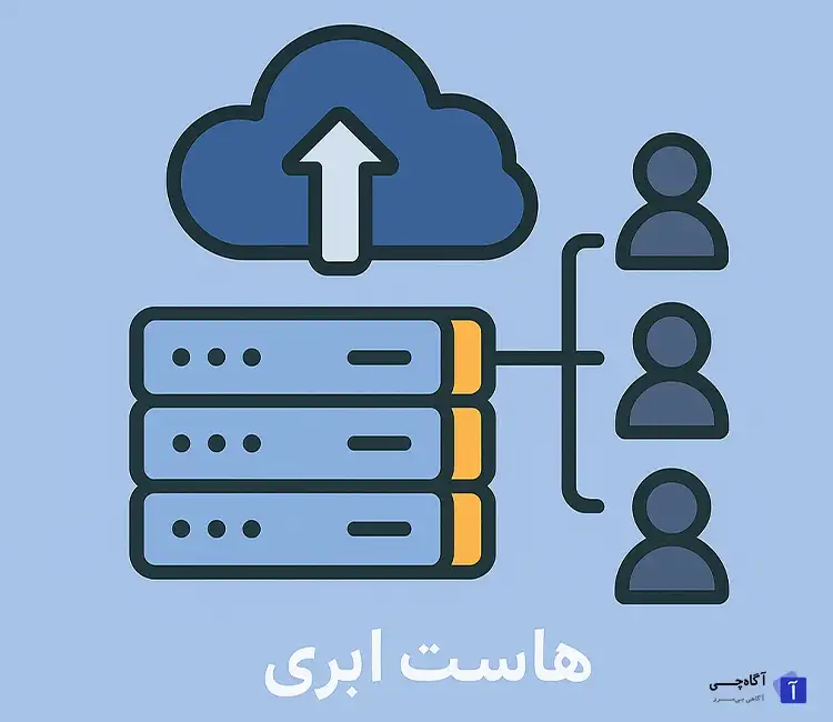 اگر قصد راه اندازی وب سایت یا فروشگاه اینترنتی دارید، حتما با این سوال مواجه شدید که تفاوت هاست و سرور چیست و کدام گزینه برای شما مناسب تر است.